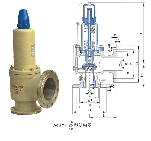 安(ān)全閥常見故(gu)障及解決方(fāng)法